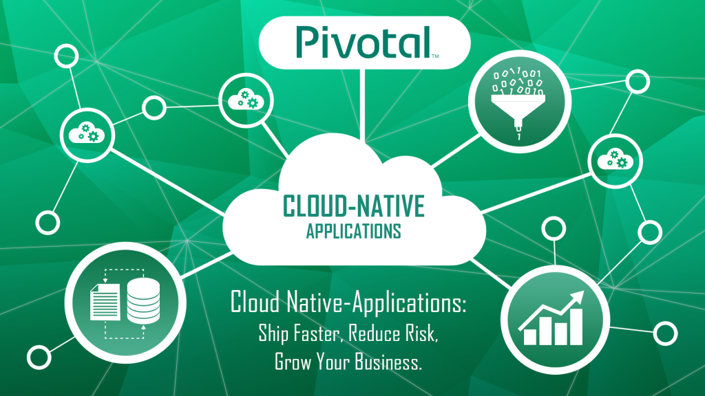 Cloud-Native Applications oleh Pivotal: Cepat, Mengurangi Risiko dan Mengembangkan Bisnis Anda