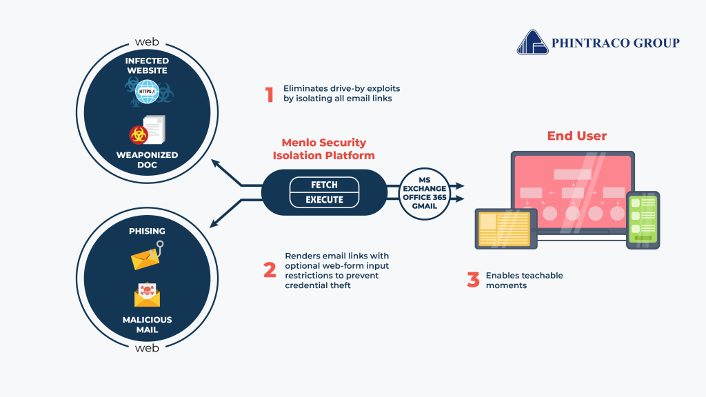 Phishing database что это. Internet security spam phishing. internet security spam mail phishing.
