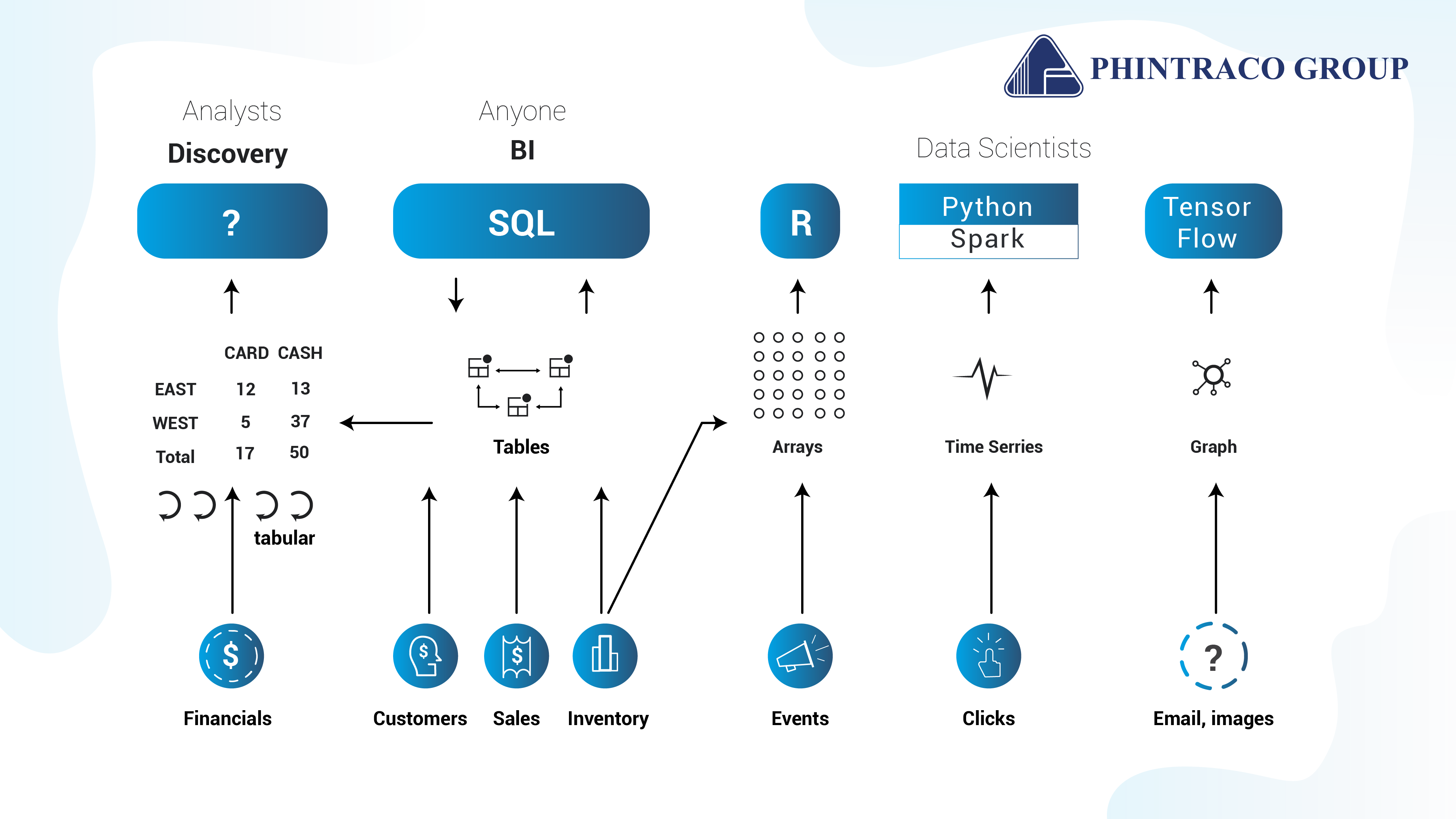 Perusahaan IT Solution Archives Phintraco Group