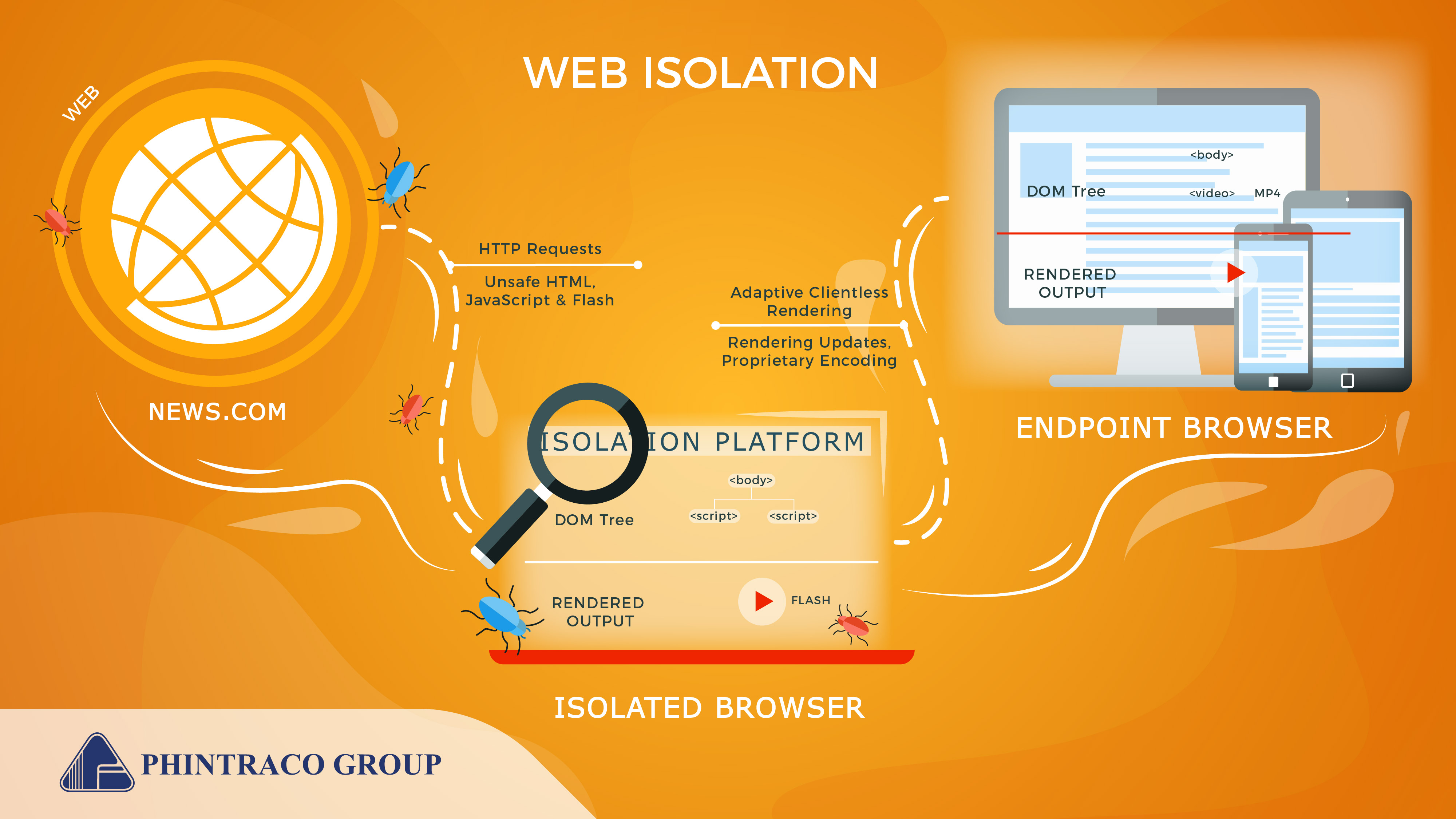 Hadapi Serangan Malware pada site dengan Solusi  Isolation